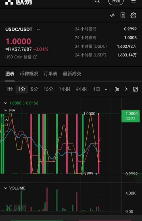 苹果版本的Coinone怎么下载(159)