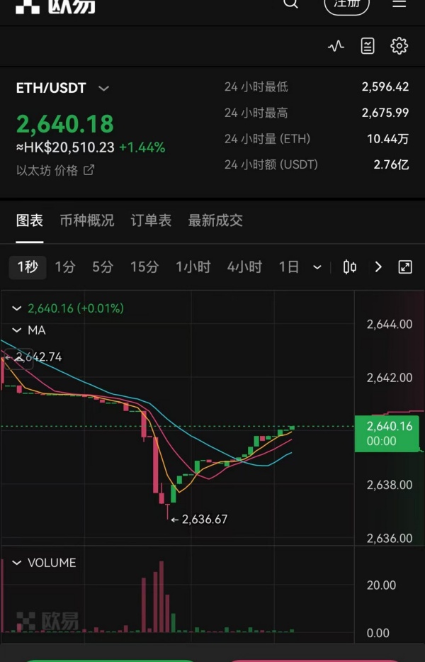 BitMEX比特币下载(723)